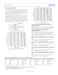ADV7182AWBCPZ-RL Datenblatt Seite 17