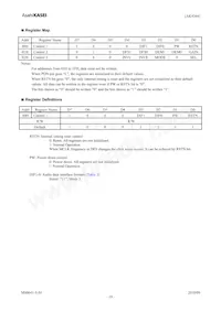 AK4344ET Datenblatt Seite 19