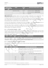 AS89010 Datasheet Page 22