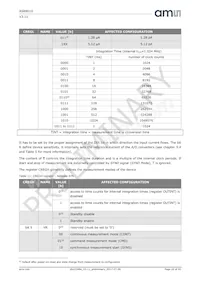 AS89010 Datasheet Page 23