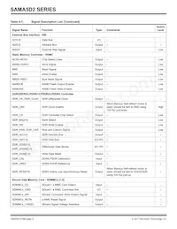 ATSAMA5D28B-CUR Datasheet Page 8