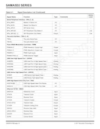 ATSAMA5D28B-CUR Datasheet Page 10