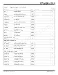ATSAMA5D28B-CUR Datasheet Page 11