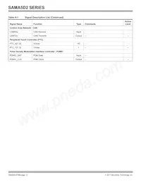 ATSAMA5D28B-CUR Datasheet Pagina 12
