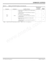 ATSAMA5D28B-CUR Datasheet Page 15