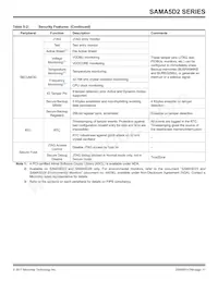 ATSAMA5D28B-CUR Datasheet Page 17