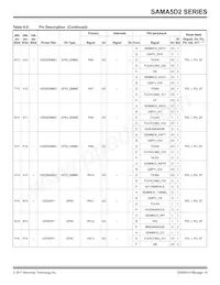 ATSAMA5D28B-CUR Datasheet Page 19