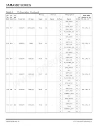 ATSAMA5D28B-CUR Datasheet Page 20