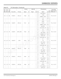 ATSAMA5D28B-CUR Datasheet Page 21