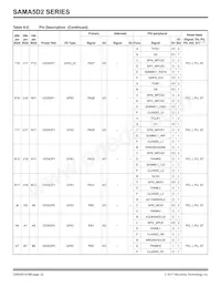 ATSAMA5D28B-CUR數據表 頁面 22