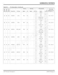 ATSAMA5D28B-CUR Datasheet Page 23