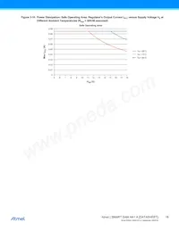 ATSAMHA1G15A-MBT Datasheet Page 18