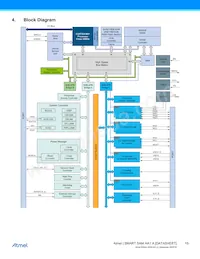 ATSAMHA1G15A-MBT Datasheet Pagina 19