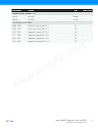 ATSAMHA1G15A-MBT Datasheet Page 22