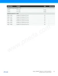 ATSAMHA1G15A-MBT Datasheet Pagina 22