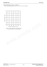 BD3650FP-ME2 Datasheet Page 5