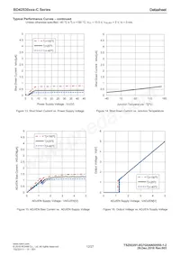 BD42530FP2-CE2 Datenblatt Seite 12