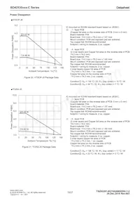 BD42530FP2-CE2 Datasheet Page 15