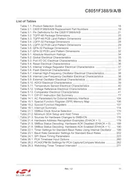 C8051F38A-GQR Datasheet Page 11