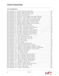C8051F38A-GQR Datasheet Pagina 12