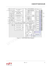 C8051F38A-GQR Datenblatt Seite 17