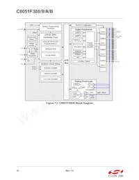C8051F38A-GQR Datenblatt Seite 18