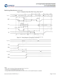 CY7C028V-20AI Datasheet Page 14