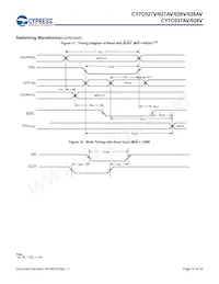 CY7C028V-20AI Datasheet Page 15