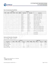 CY7C028V-20AI Datasheet Pagina 18