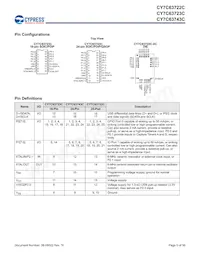 CY7C63722C-XC Datasheet Page 5