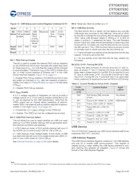 CY7C63722C-XC Datasheet Page 20