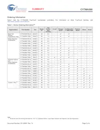 CYTMA568-70BUI58APT Datasheet Page 2