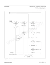 DS28E83Q+U Datasheet Page 14