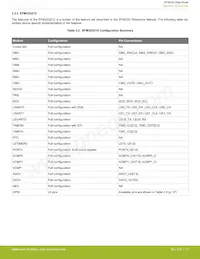 EFM32G232F64-QFP64 Datasheet Page 15