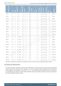EFM32G30F128-QFN64T Datenblatt Seite 9