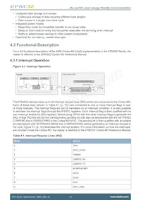 EFM32G30F128-QFN64T Datenblatt Seite 12