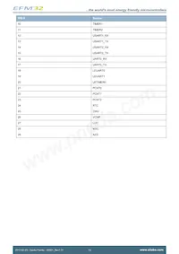EFM32G30F128-QFN64T Datasheet Page 13
