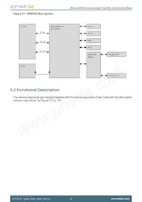 EFM32G30F128-QFN64T Datenblatt Seite 15