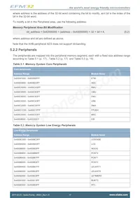 EFM32G30F128-QFN64T Datasheet Pagina 17