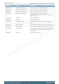 EFM32G30F128-QFN64T Datasheet Pagina 23