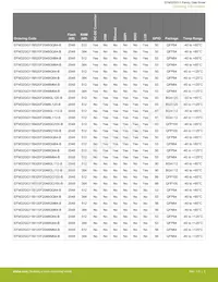 EFM32GG11B420F2048IQ100-B數據表 頁面 5