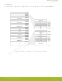 EFM32JG12B500F1024IM48-BR Datasheet Page 14