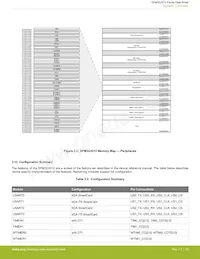 EFM32JG12B500F1024IM48-BR Datenblatt Seite 15