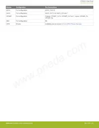 EFM32LG332F128-QFP64 Datasheet Pagina 22