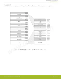 EFM32PG12B500F1024IM48-BR Datasheet Page 14