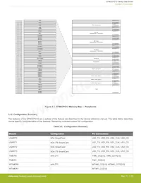 EFM32PG12B500F1024IM48-BR Datenblatt Seite 15