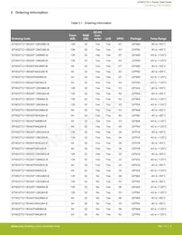 EFM32TG11B520F128GQ48-A Datasheet Pagina 4