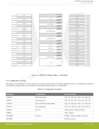 EFM32TG11B520F128GQ48-A Datasheet Pagina 18