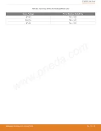 EFM8UB31F40G-A-QSOP24R Datasheet Page 15