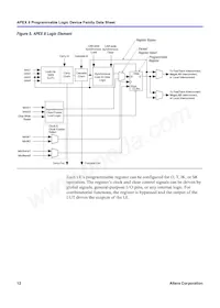 EP2A70F1508C8ES Datasheet Page 12